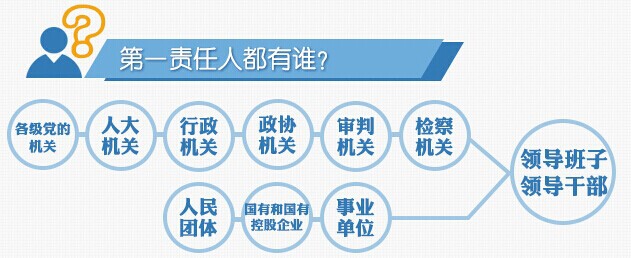 bte·365(中国)唯一官方网站