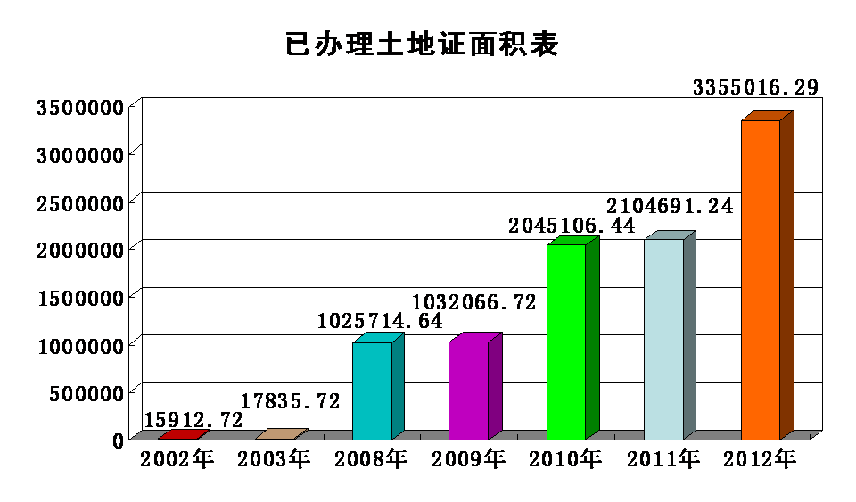 bte·365(中国)唯一官方网站